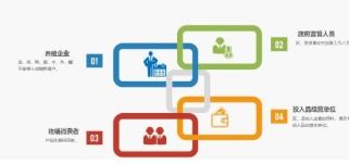 水產(chǎn)品質(zhì)量安全追溯系統(tǒng)軟件設(shè)計(jì)開(kāi)發(fā)解決方案