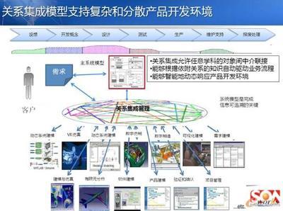 后ERP時代 云制造與大數據引領企業信息化新方向